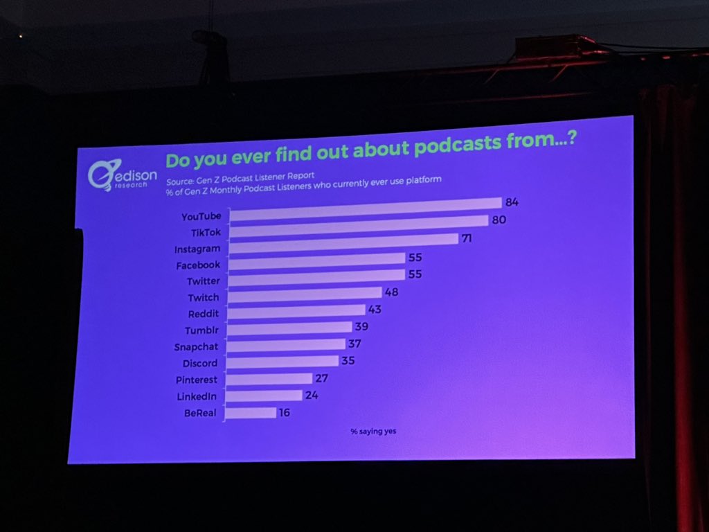 Odile Beniflah (@obeniflah) on Twitter photo โIf you master how to appeal to Gen Z then youโre building your infrastructure for tomorrowโ <a href="/GabrielSotto/">Gabriel Sotto</a> <a href="/PodcastMovement/">Podcast Movement</a> #podcastmovement2023 โIf you master how to appeal to Gen Z then youโre building your infrastructure for tomorrowโ <a href="/GabrielSotto/">Gabriel Sotto</a> <a href="/PodcastMovement/">Podcast Movement</a> #podcastmovement2023