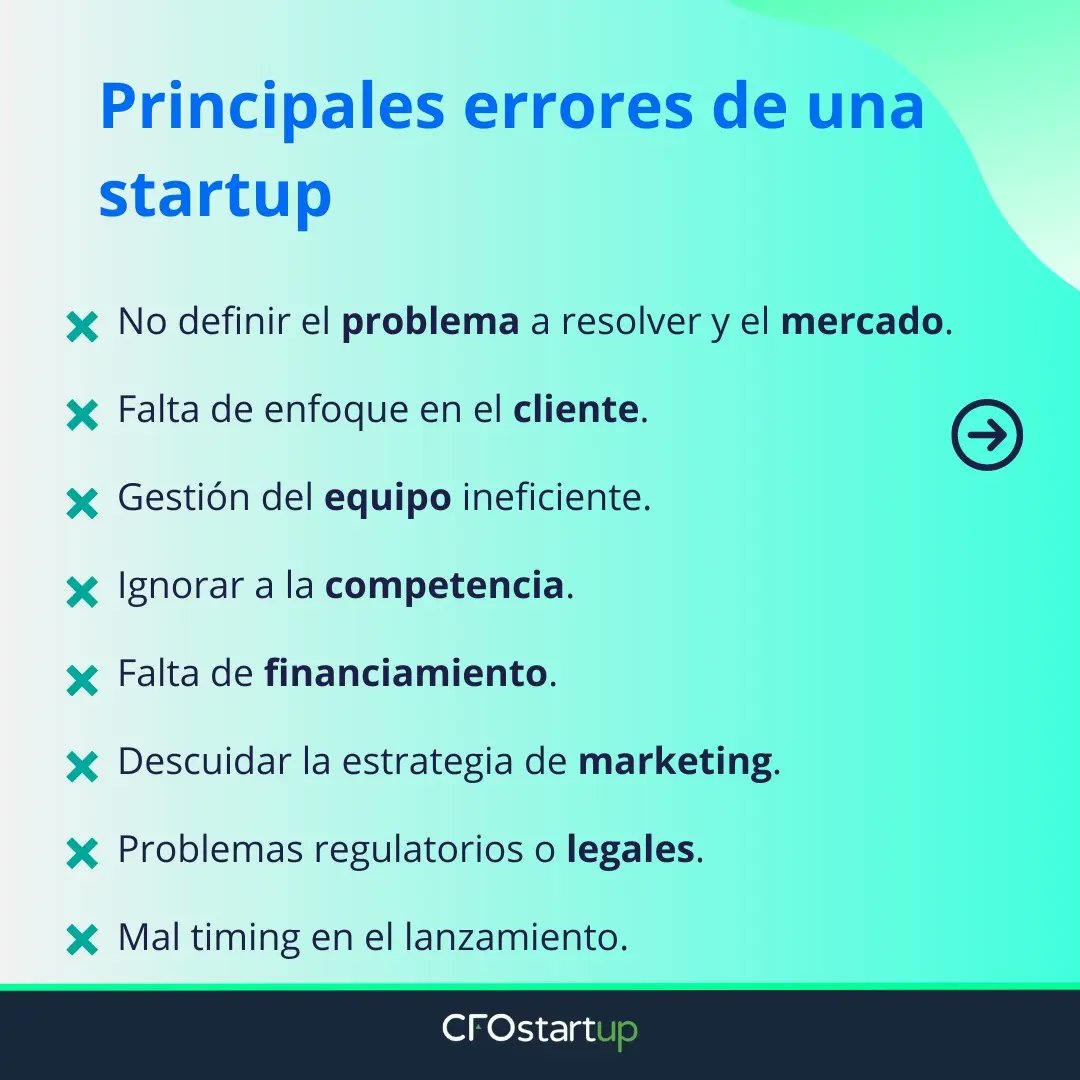 cfostartup_'s tweet image. 👉🏻 #FoundersTools: ¿Por qué fallan las #startups?🧐. #Emprender requiere mucha voluntad y esfuerzo si queremos alcanzar el éxito 💪🏻. Les compartimos una serie de errores que, en nuestra experiencia, se pueden prevenir y capitalizar✨. Puedes ver más en: cfostartup.la/por-que-fallan…