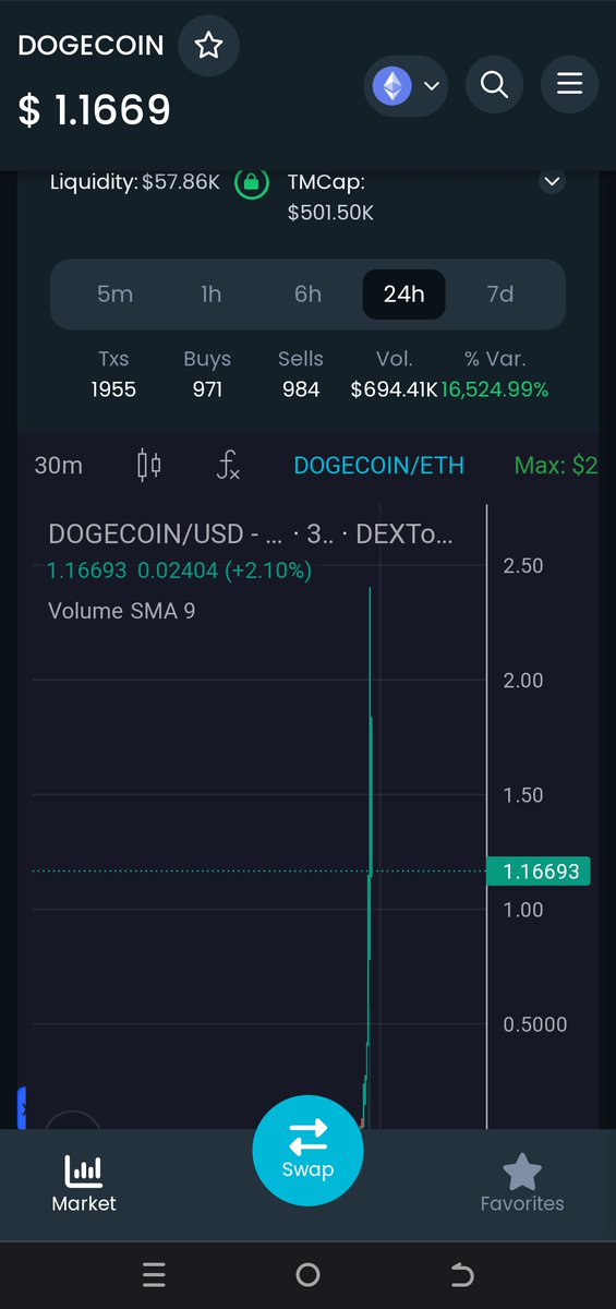 Salimrito's tweet photo. @cryptoskullx Hey, if you want to ape good trending tokens with good volume based on algorithm then try @Trend_Guru_BOT. It gives a lot of profits to the users and it's free.

#Trendguru token is at 80 k mc and they are doing a V2 development of the bot.

Tg:https://t.co/J5wU9PTBzs https://t.co/q4s3c9kPaC