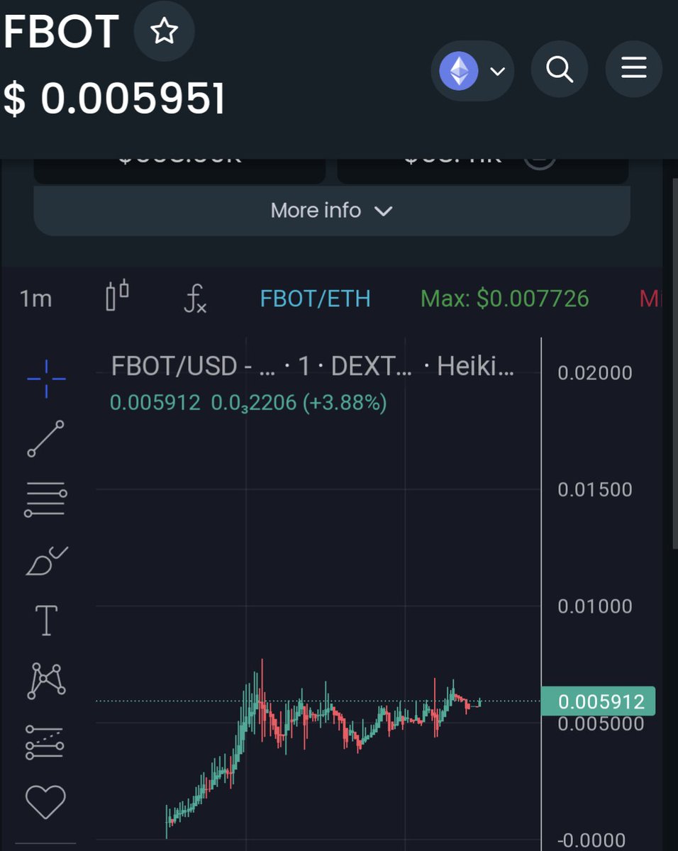 Ape Scale 1.5
<a href="/FTDEXFinance/">FTDEX Finance</a> $FBOT

t.me/FTDEX

dextools.io/app/en/ether/p…

Aped this utility token. A defi perps/future DEX. Around 500k mc. Decentralized futures is a billion dollar sector. This team is from arbitrum and their native token reached 5mil ath a while a