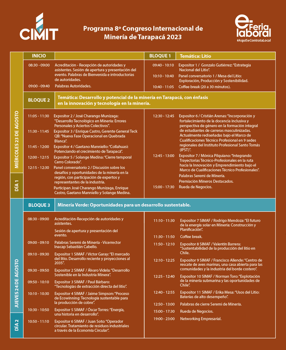 aiigremio's tweet photo. 📢 Mañana miércoles 23 comienza el evento minero más importante de la región de #Tarapacá #CIMIT2023
#AquíSeContrataLocal #Iquique
#BHP #TECK #SQM #Collahuasi #CMCordillera #SPL #Cosayach #InacapIquique #SIMAF
➕ info en https://t.co/gfHaAIe5pz
Revisa el programa 👇 https://t.co/dZgBej3L1a