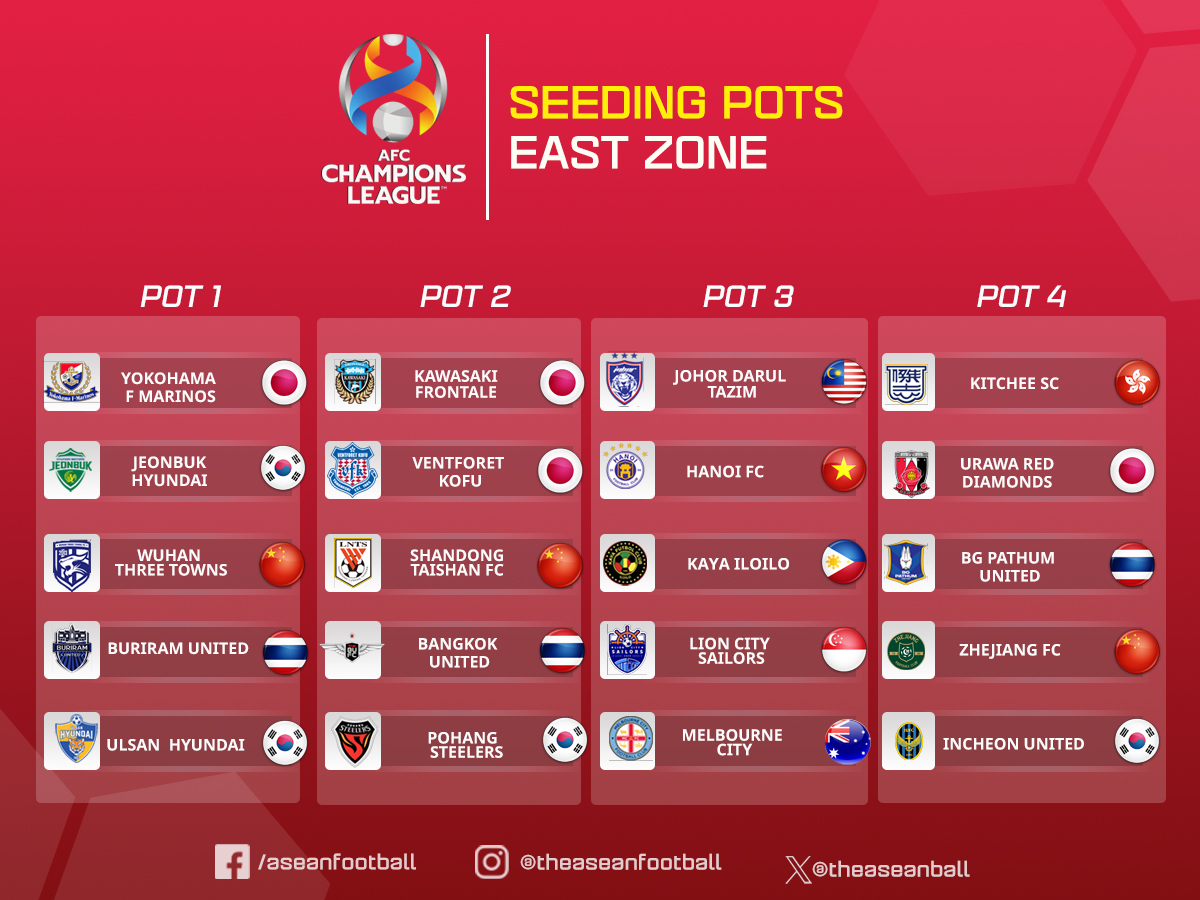 Champions League 2022/23 details: Qualification routes, group stage  seedings