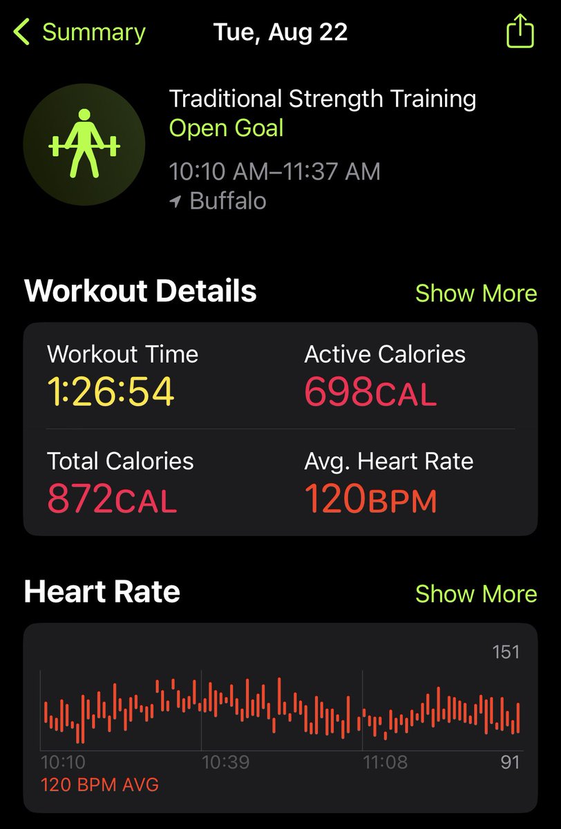 GaiterMan's tweet image. Chest &amp;amp; Shoulders! 

#PushDay
#ProgressiveOverload