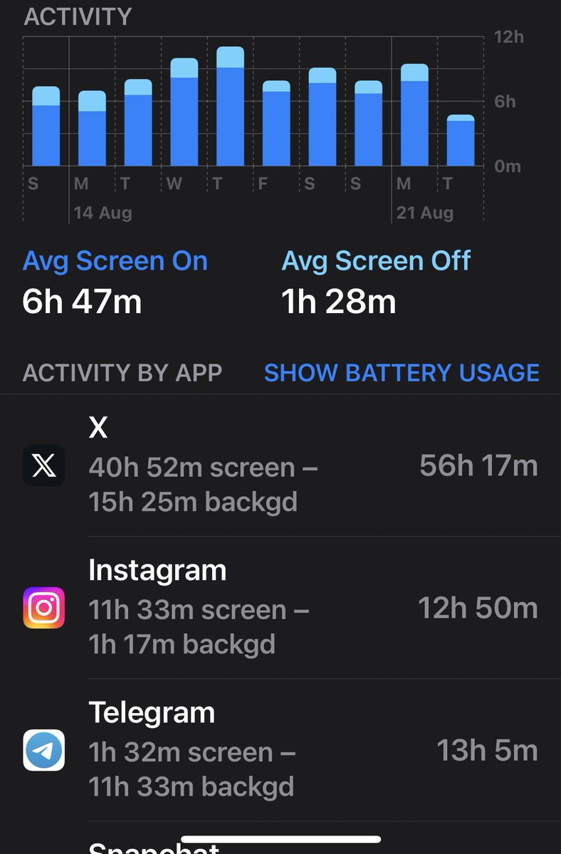 Crypto_Obrian's tweet photo. Damn I really should get of this app 🌚💀 https://t.co/jrbJ8zrjXr