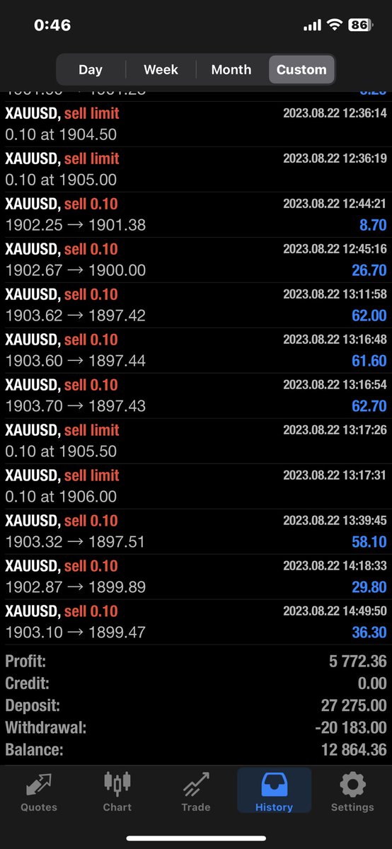 K_KID202205's tweet photo. 11Days
Life of GOLD
coming soon
#MultiAccountManager
#Equiti
#XAUUSD
#Xauusdgold
#GOLD
#LifeofGOLD
#ใใซๅใญใณใฐ
#NVDA https://t.co/OeWgPG4azL