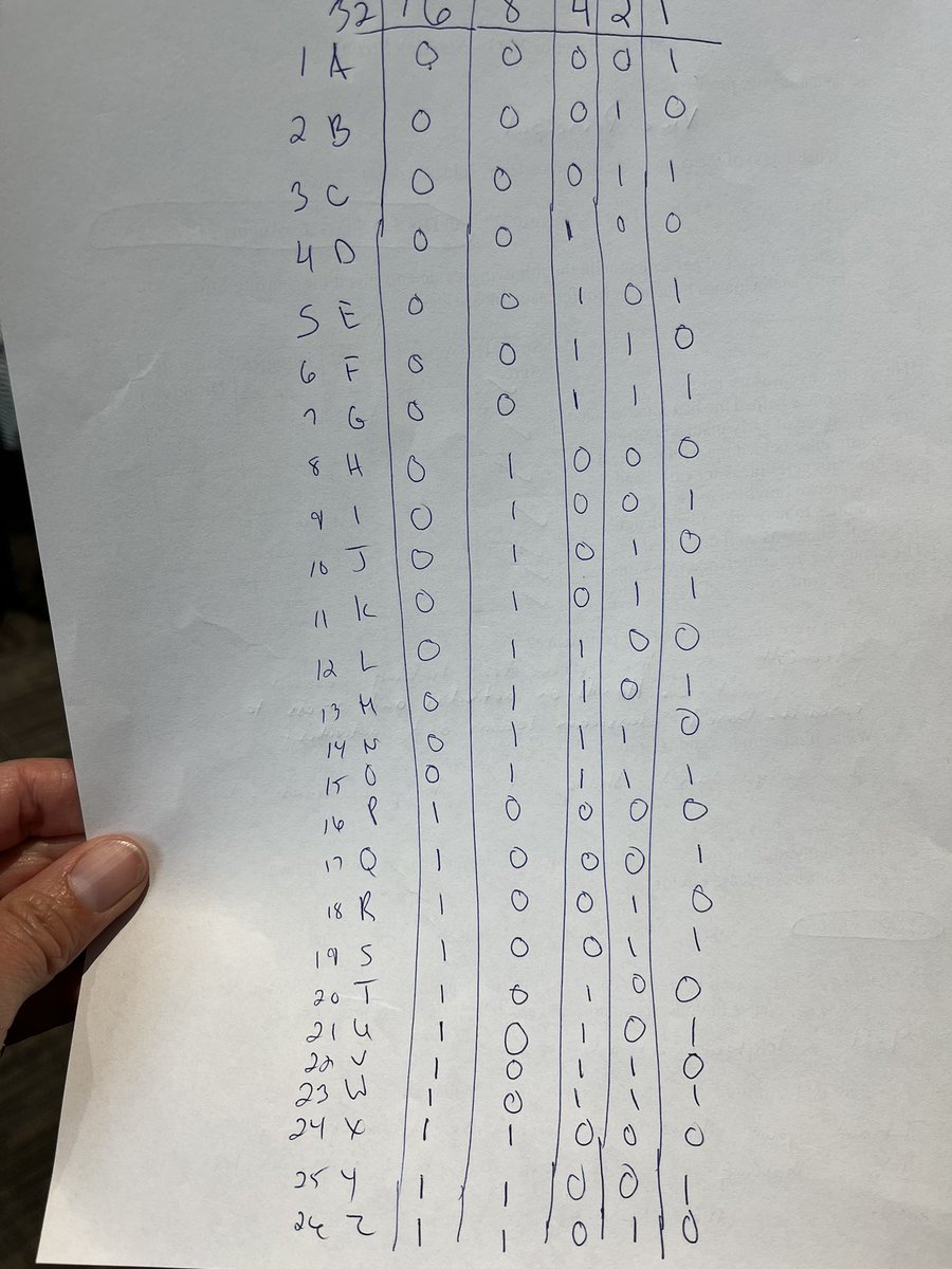 LSplinterDay's tweet image. Thanks to @LyndaColgan and @quconnections I now understand binary code! #CEMEC2023 #codingunplugged