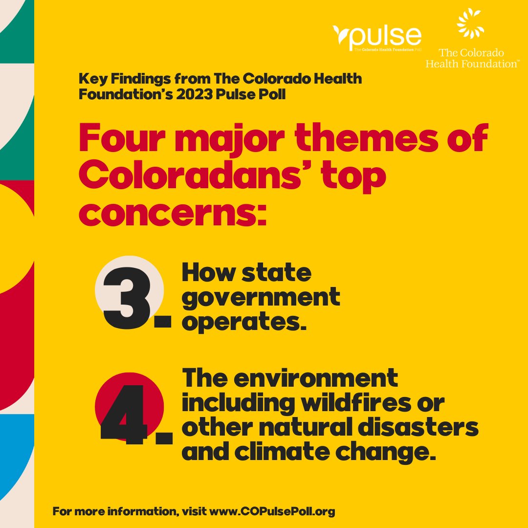 Concerns about the cost of living and housing affordability have remained consistent over the past few years, but the 2023 Pulse Poll revealed Coloradans are struggling to handle a range of additional challenges. Explore the 2023 poll findings here: copulsepoll.org/results