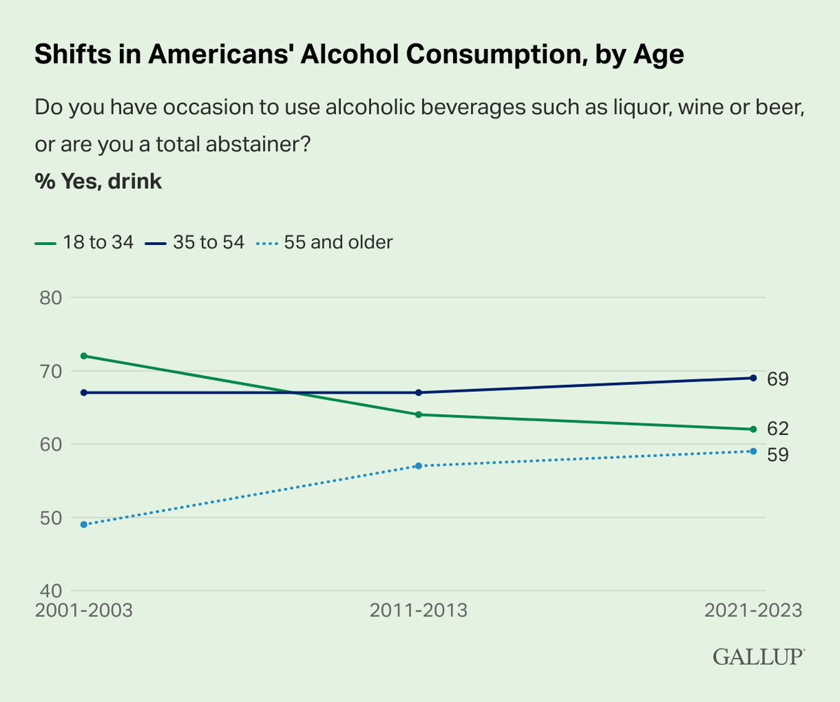 Gallup tweet media