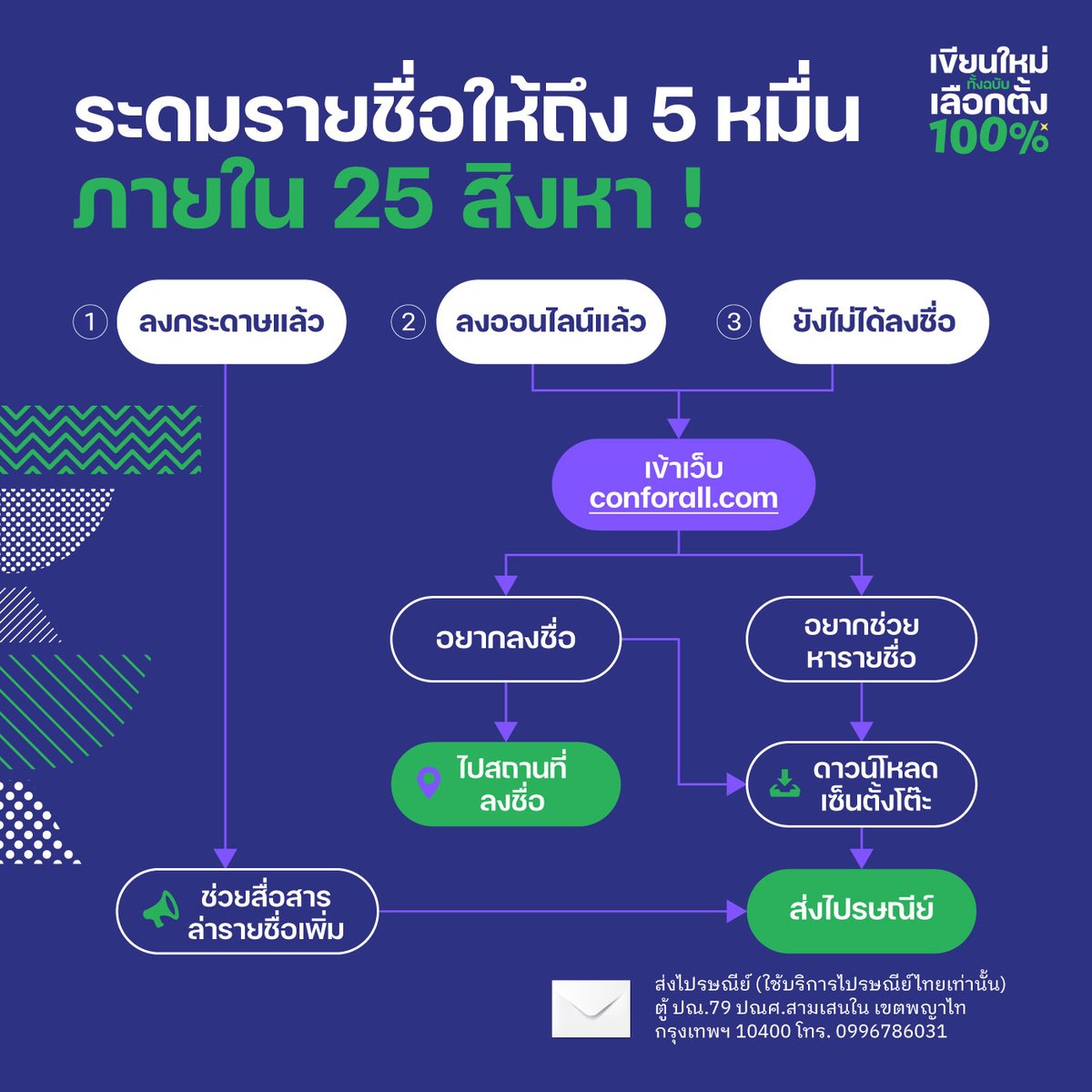 iLawClub #เขียนรัฐธรรมนูญใหม่ tweet media