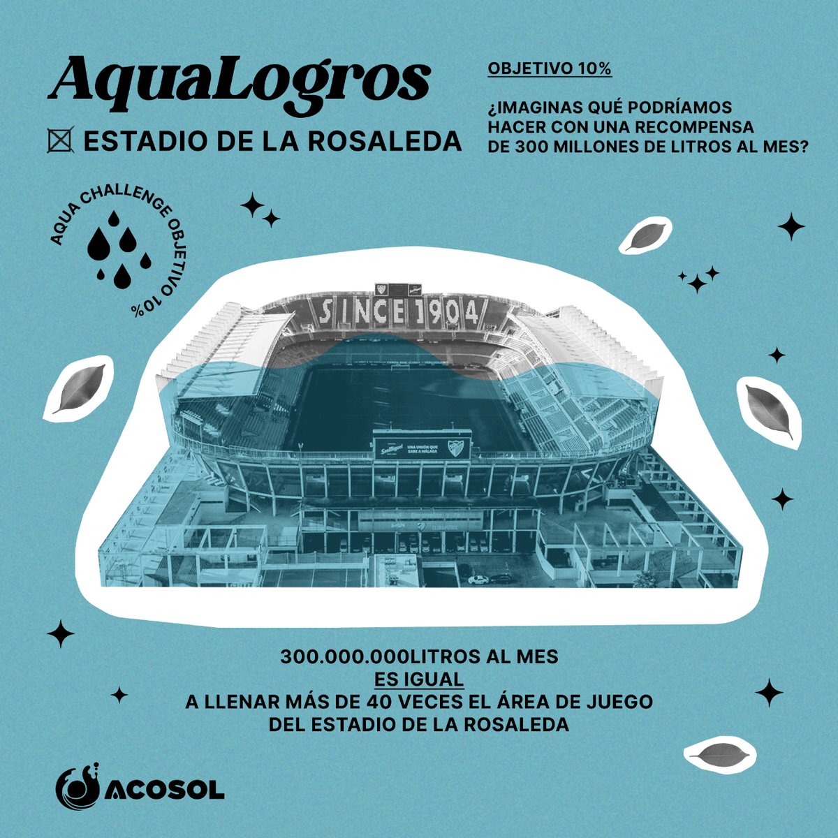 AcosolSA's tweet photo. Con un pequeño gesto de ahorrar 10 litros diarios por persona podemos conseguir grandes resultados. 

🔎🏆 ¿Qué podríamos hacer con 300 millones de litros al mes? 

✨ Por ejemplo, llenar más de 40 veces el área de juego del Rosaleda. 

#AQUAChallenge #AquaLogro #YoAhorroAgua https://t.co/2Ly1fiS5T8