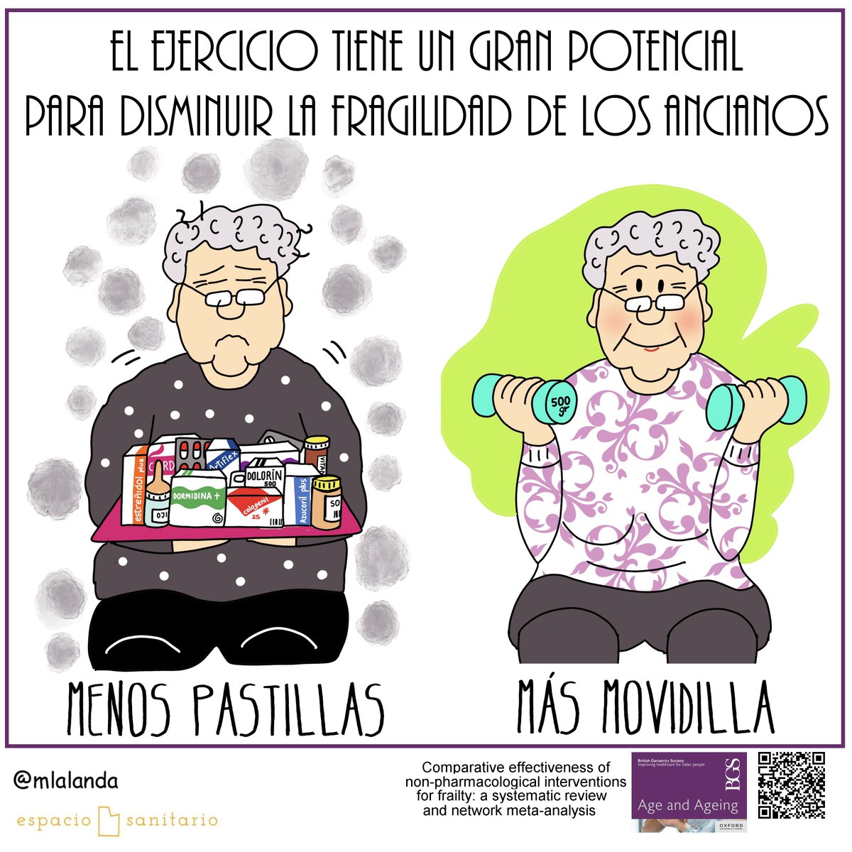mlalanda's tweet photo. Cómo mejorar la fragilidad de los ancianos https://t.co/i2DGQWuCxZ