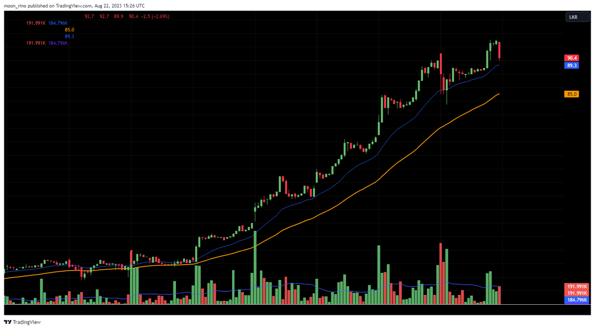 rinoshnithyamal's tweet image. #CALT #CFVF #FCT
Holding the trend 👇