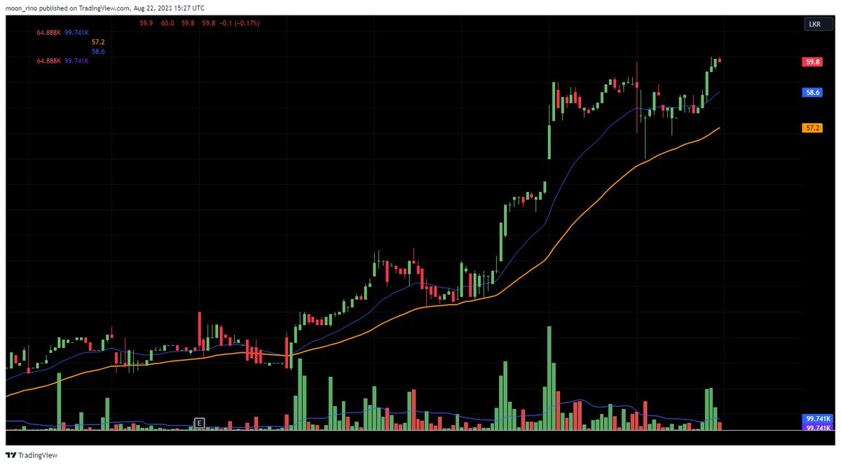 rinoshnithyamal's tweet image. #CALT #CFVF #FCT
Holding the trend 👇