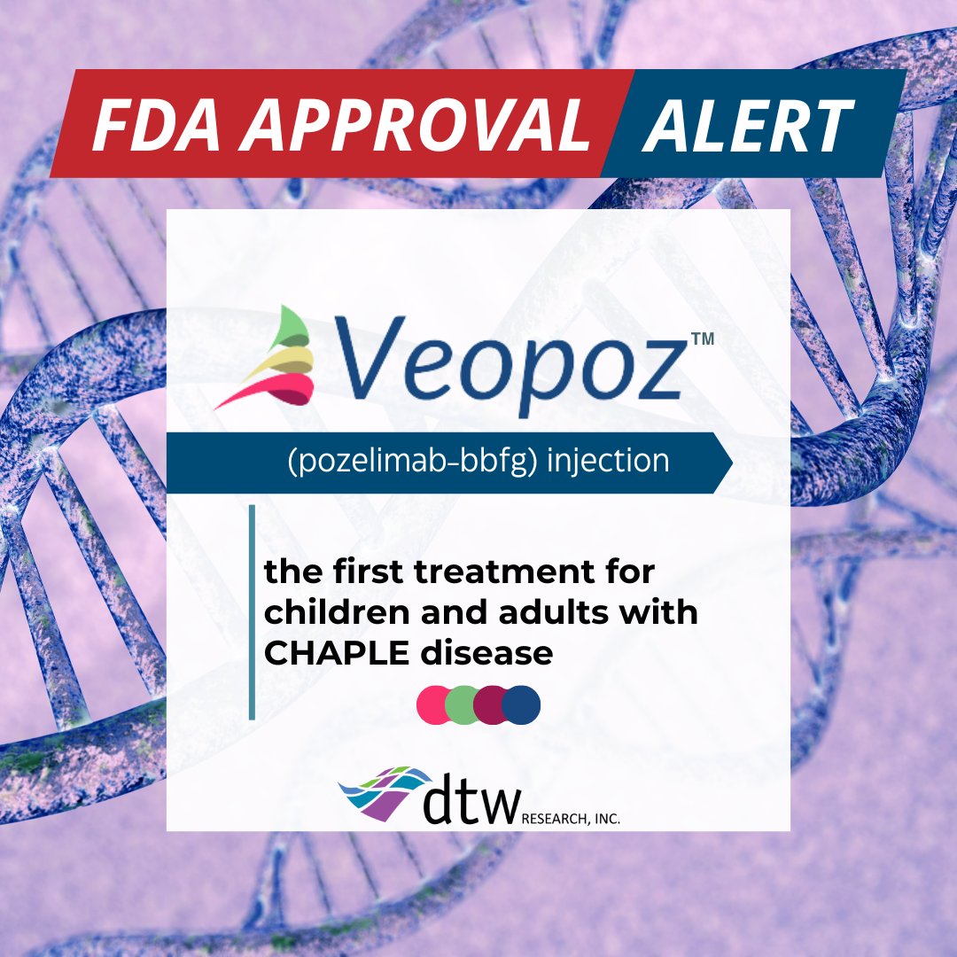 dtwResearchInc's tweet image. ❗ #FDAApprovalAlert ❗ dtw Research would like to congratulate @Regeneron on the approval of #Veopoz!

🧬The brand is the #firstandonly approved treatment for children and adults with #CHAPLEdisease!

Congratulations, #Regeneron! 🎉