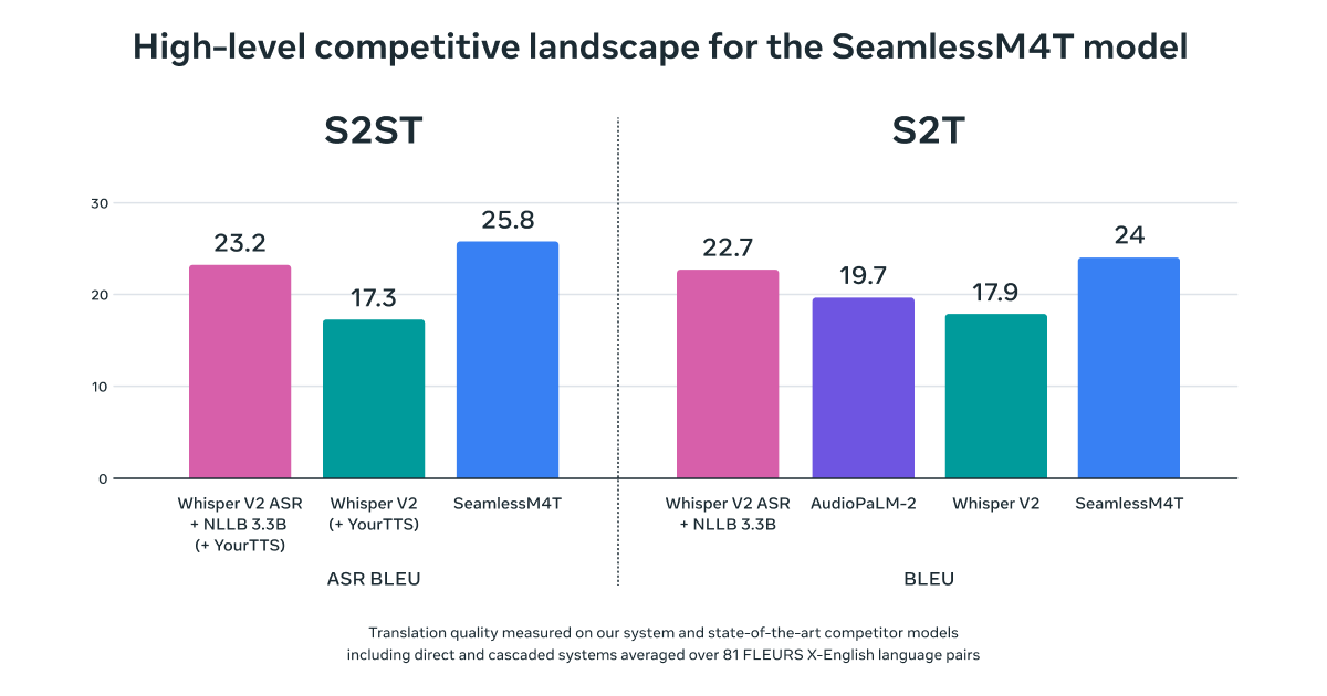 AI at Meta tweet media