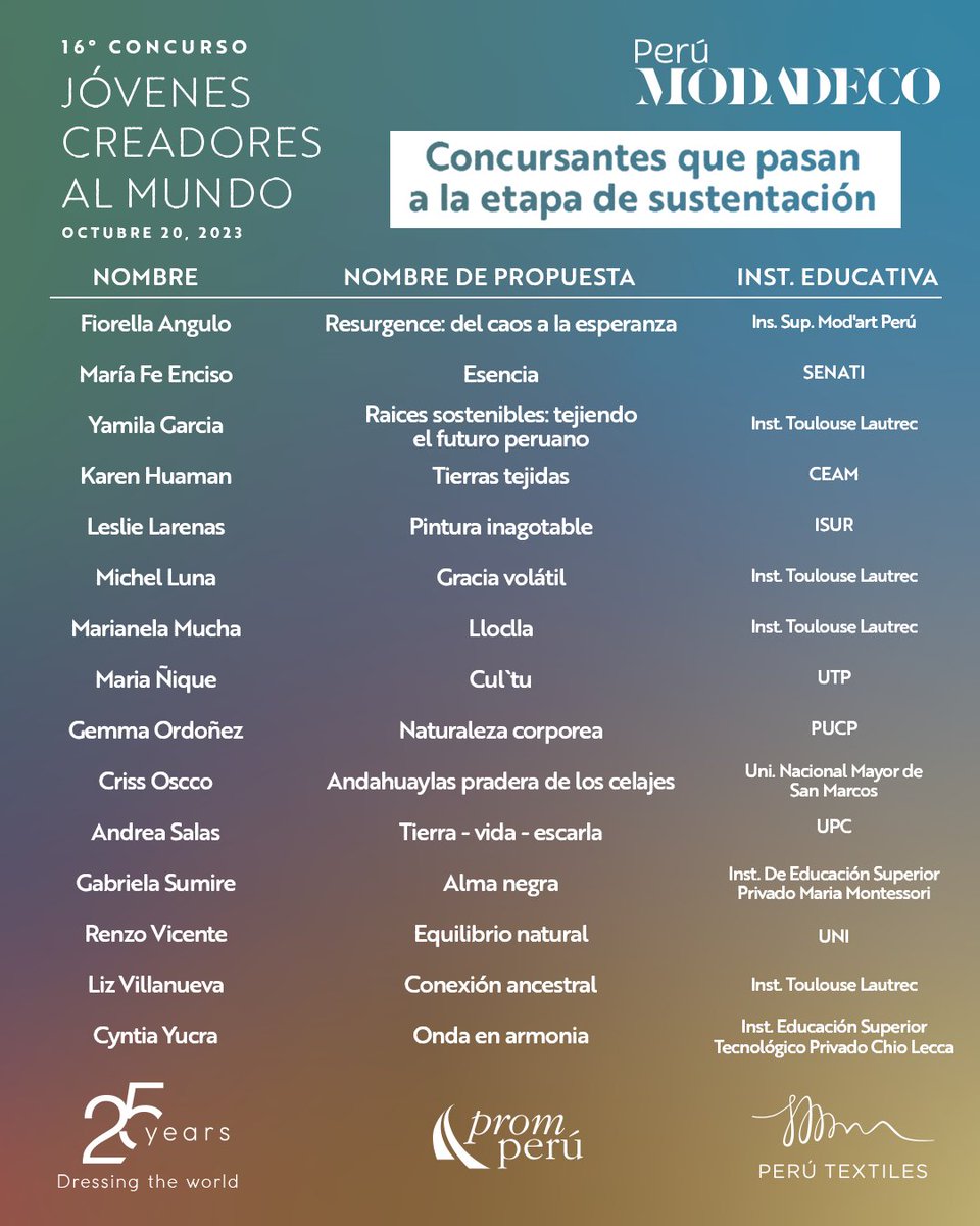PeruMODA's tweet image. El concurso "Jóvenes Creadores al Mundo" continúa su avance descubriendo nuevos #talentos que impresionaron con sus propuestas 🤩
Mira la lista de concursantes que pasan a etapa de sustentación aquí👇 
 #perumoda2023 #PeruModaDeco #perumoda #promperu