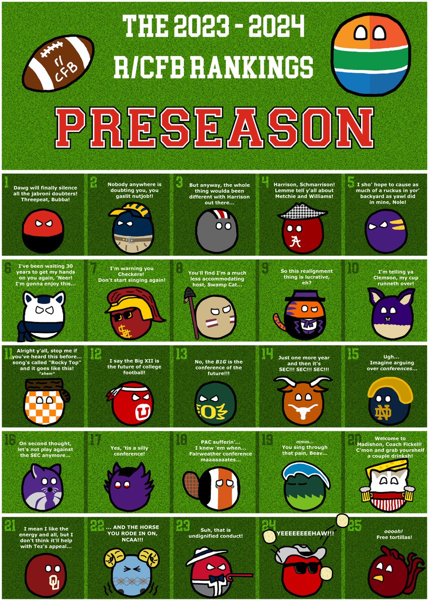 Our preseason poll as voted by our voters is out! Celebrated in comic form: