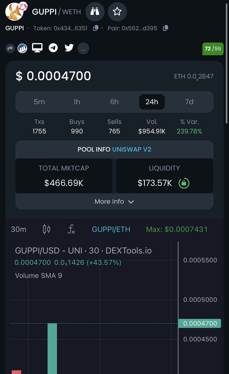 Hey #TheCryptoGems Community ! @guppifinance ( ETH ) MC $466K It has very good utilities and I think it can do good long term work 🚀 dextools.io/app/en/ether/p… What is GUPPI? As avid crypto investors, degens, and serial victims of scammers, we all yearn for an all-in-one tool…