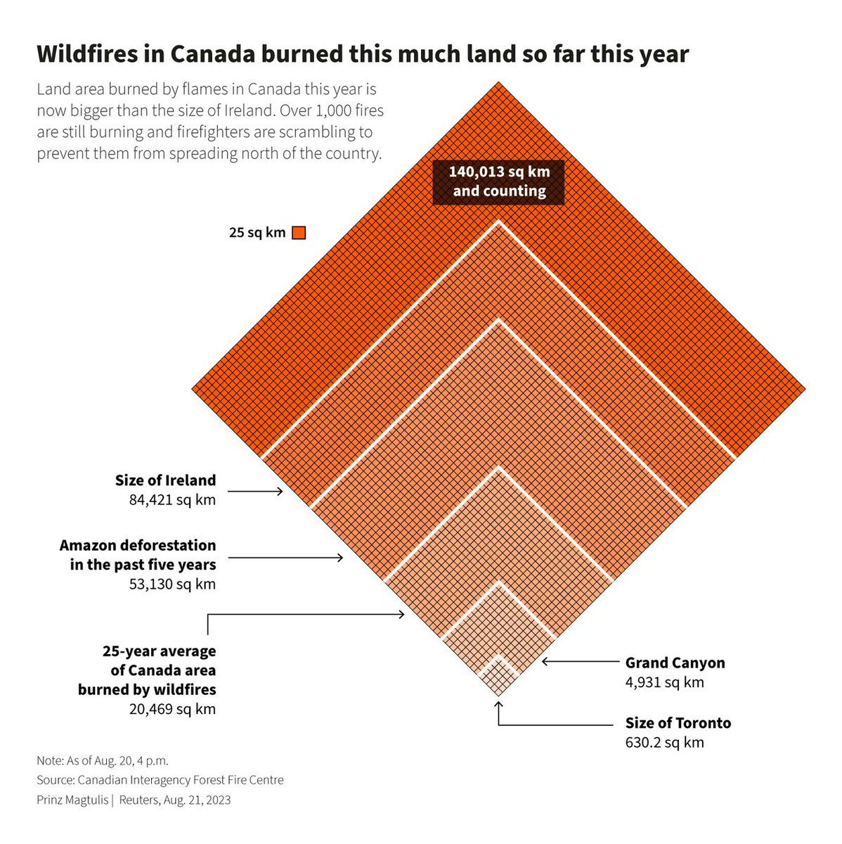 We just published a new Data Vis Dispatch! This week's charts and maps cover the FIFA World cup finale, wildfires, inflation, Netflix subscriptions, pumpkins, and much more. Find this week's best data visualizations on our blog: 👉 blog.datawrapper.de/data-vis-dispa…