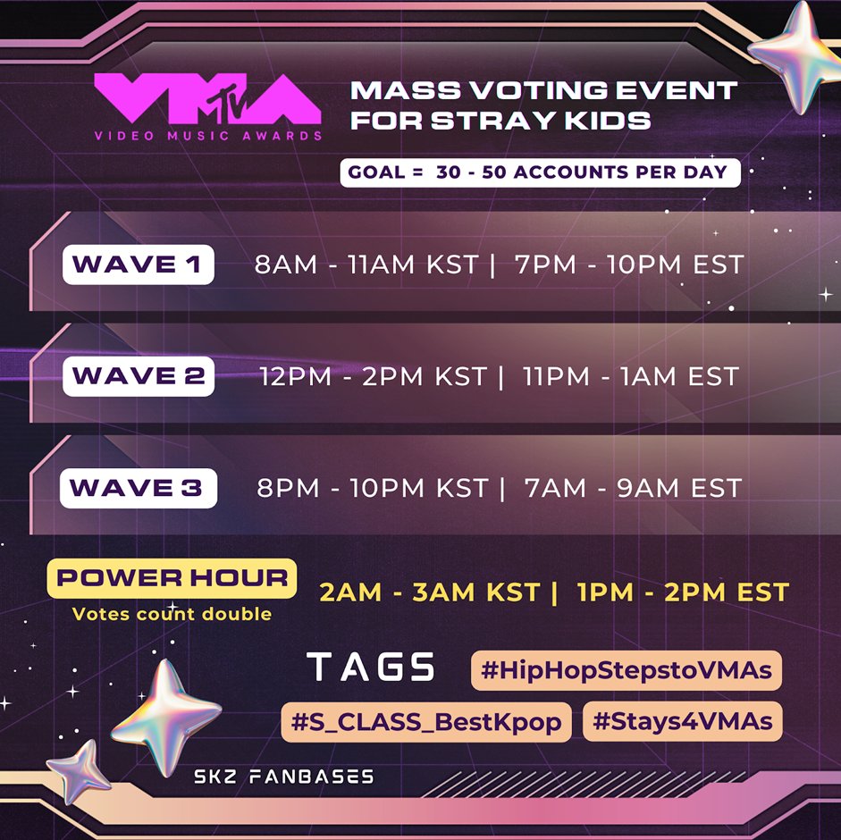 🔥#VMA #S_CLASS_BestKpop 🔥

With <a href="/Stray_Kids/">Stray Kids</a>'s upcoming perfomance at the VMAs this year, we are here to remind STAYs to keep voting, making more accounts and using POWER HOUR to their advantage. 

Next POWER HOUR starts in less than 25 minutes! Get your accounts ready.