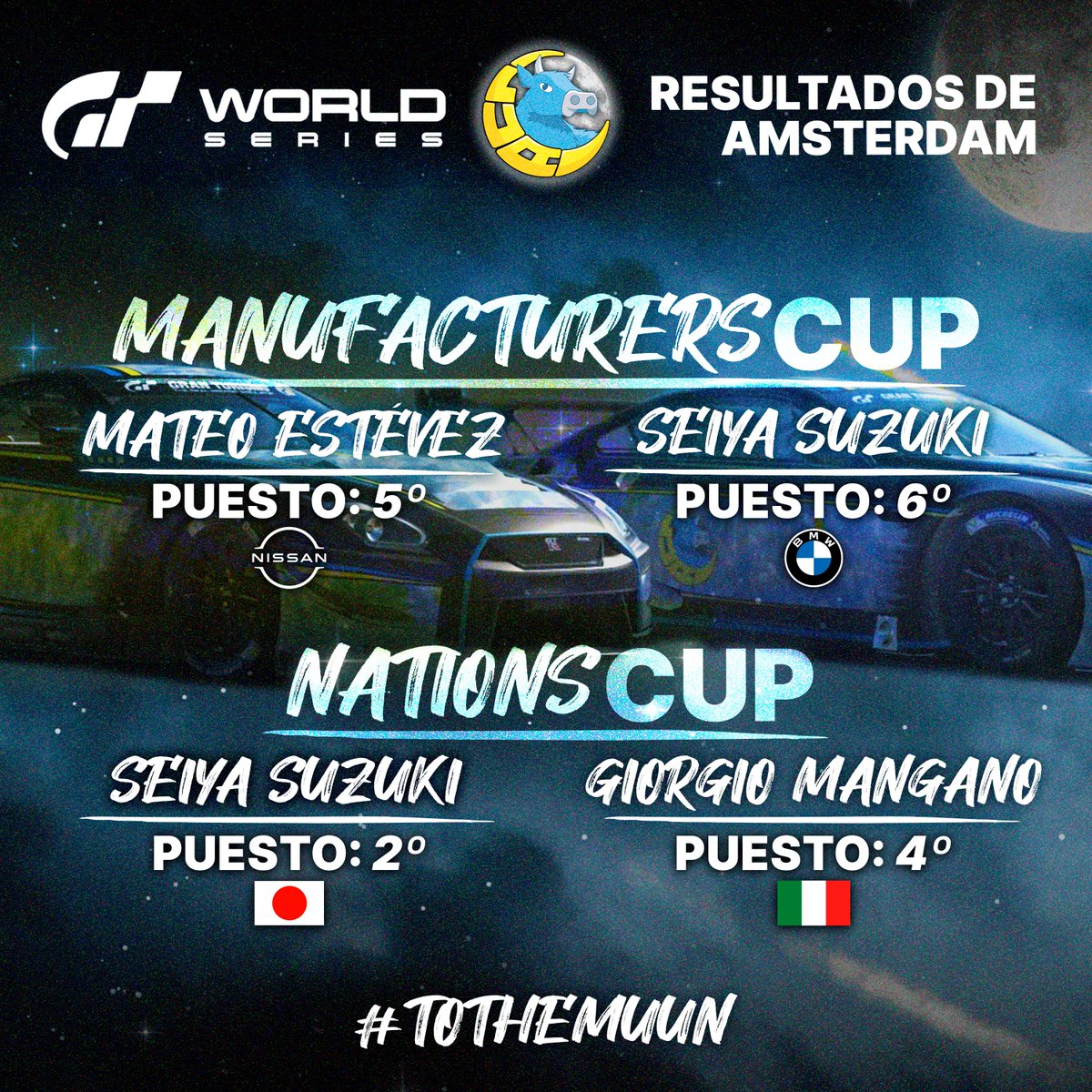 LUAGaming_'s tweet image. Muy satisfechos en nuestro primer año de World Tour🏎

Damos la enhorabuena a  @MTCRV1 @IamHyperz_  y @Giorgio_57 por sus grandes resultados representando nombre de Lua #Tothemuun🌙🐮💙

Volveremos en Diciembre para dejar huella en la competición mundial de @thegranturismo