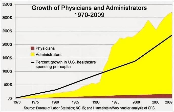 heresyfinancial's tweet photo. I know it can be difficult to understand, but some things that look like problems are actually symptoms 

Visit https://t.co/oiNV6qZ8hv to see more symptoms of unlimited government spending https://t.co/QXxPsI8nAk