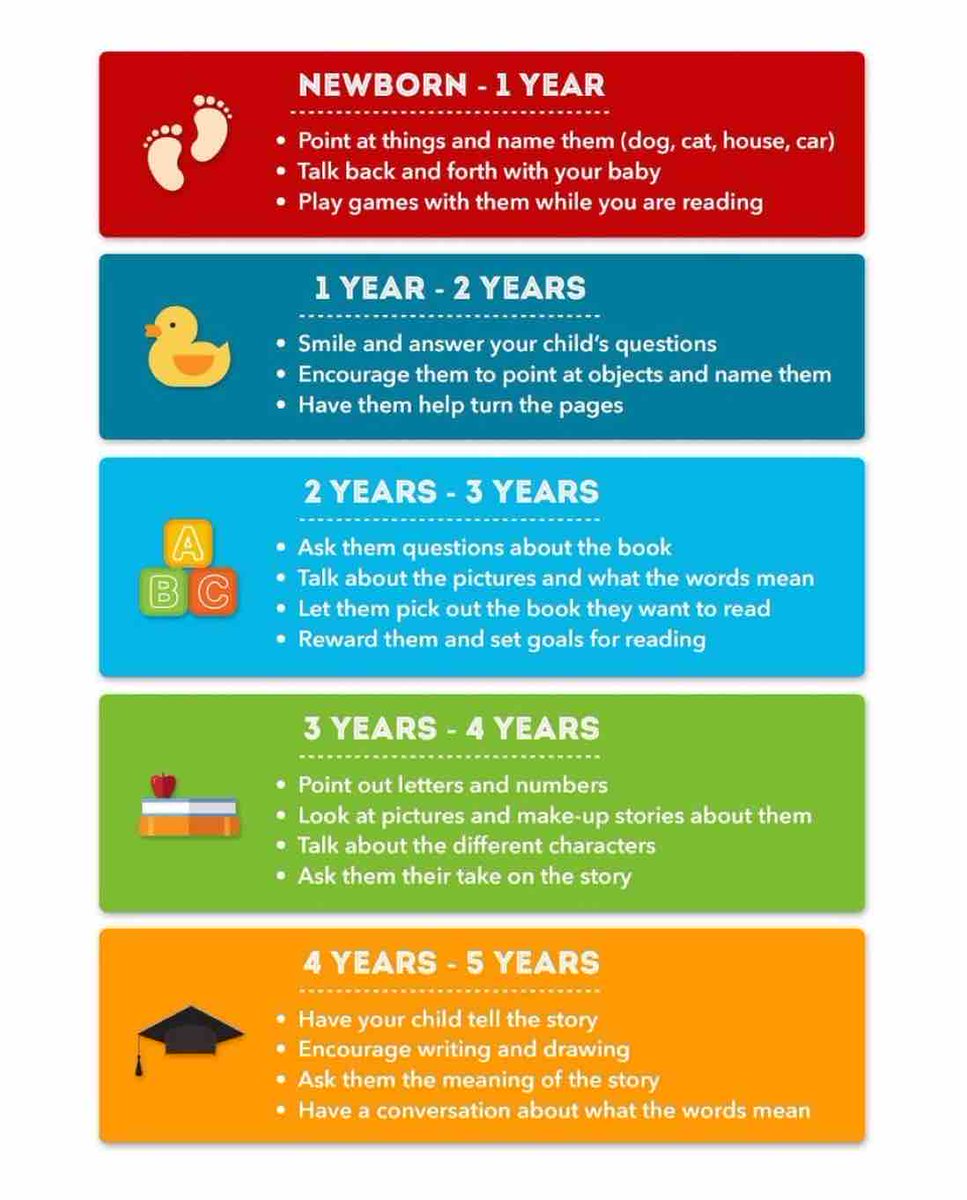 PeepleCentre's tweet photo. Great tips for sharing books and stories with children of all ages from  @dollyslibrary! 

The magic of sharing stories, books and illustrations can stay with children all their lives. Start young, and keep on going! #earlyliteracy #readingtogether https://t.co/YyPmEY2Oh3