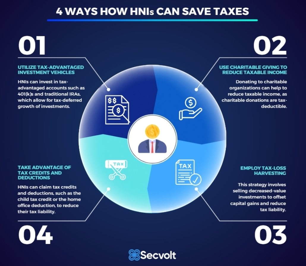 Secvolt's tweet photo. Your income decides how much tax you have to pay. However, there are some tactics that can help you save taxes. 

It's important to note that tax laws and regulations can change frequently, https://t.co/kEclW8hqz3