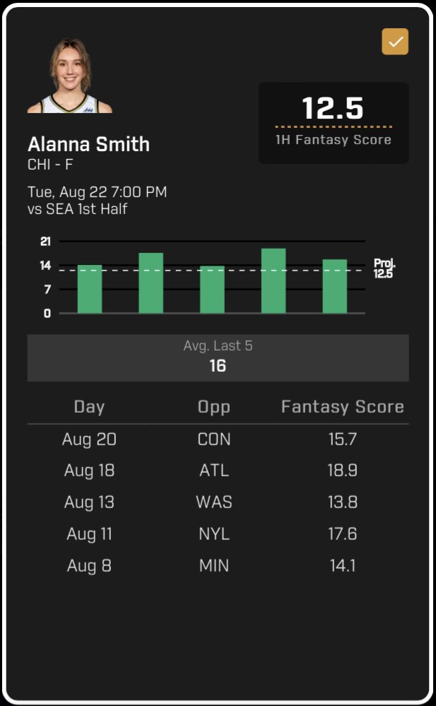 YReesey's tweet photo. 🆓Alanna Smith over 1hs fantasy🆓
She's a 1st half wagon‼️
#prizepicks #prizepicklocks #GamblingTwiiter #prizepicksNBA #NBA #PlayerPropBets #freebet #WNBA #PrizePicksWNBA https://t.co/a9OZThDmRV