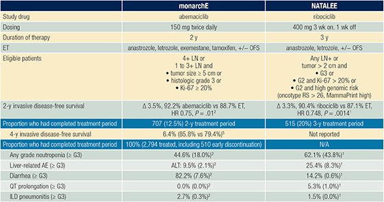 Considering Adjuvant CDK4/6 Inhibitors?: monarchE and NATALEE in Clinical Practice ascopubs.org/doi/10.1200/AD… #bcsm @ASCO