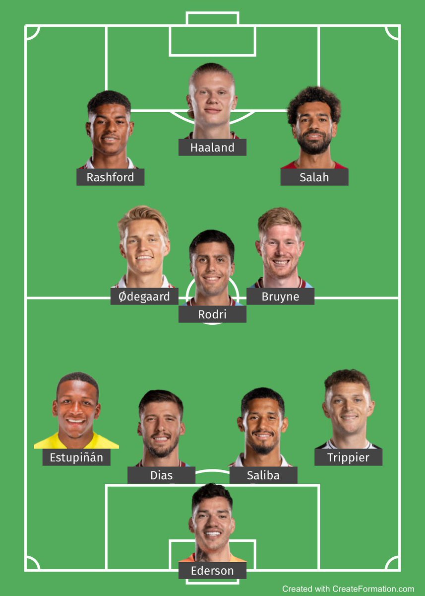 FutbolWhiz's tweet photo. The ultimate current Premier League XI

Do we have it right? Who’s missing? https://t.co/2RL96eKCvl