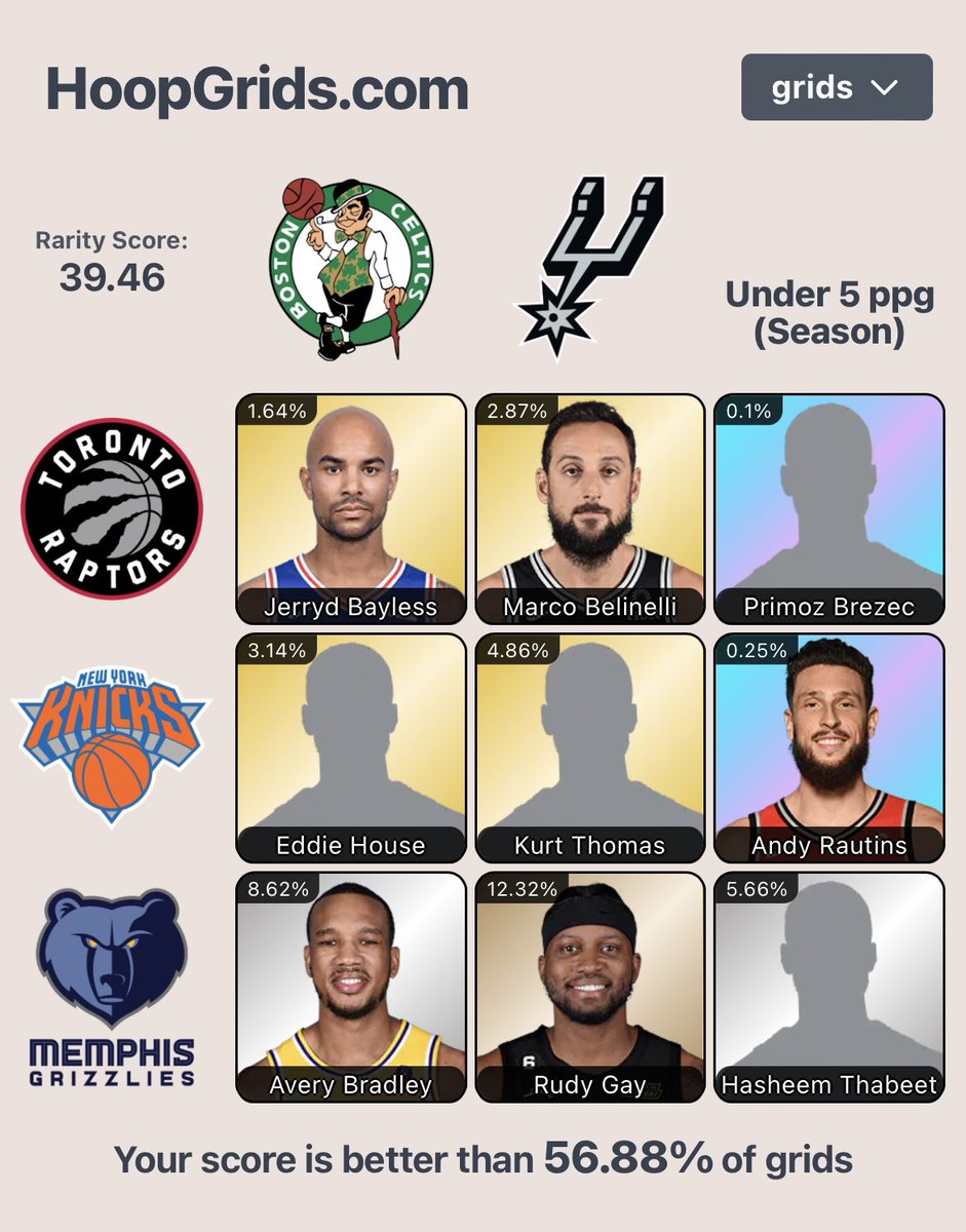 MattIannacci's tweet photo. That Memphis line killed me @HoopGrids https://t.co/LtgXFvNdB6