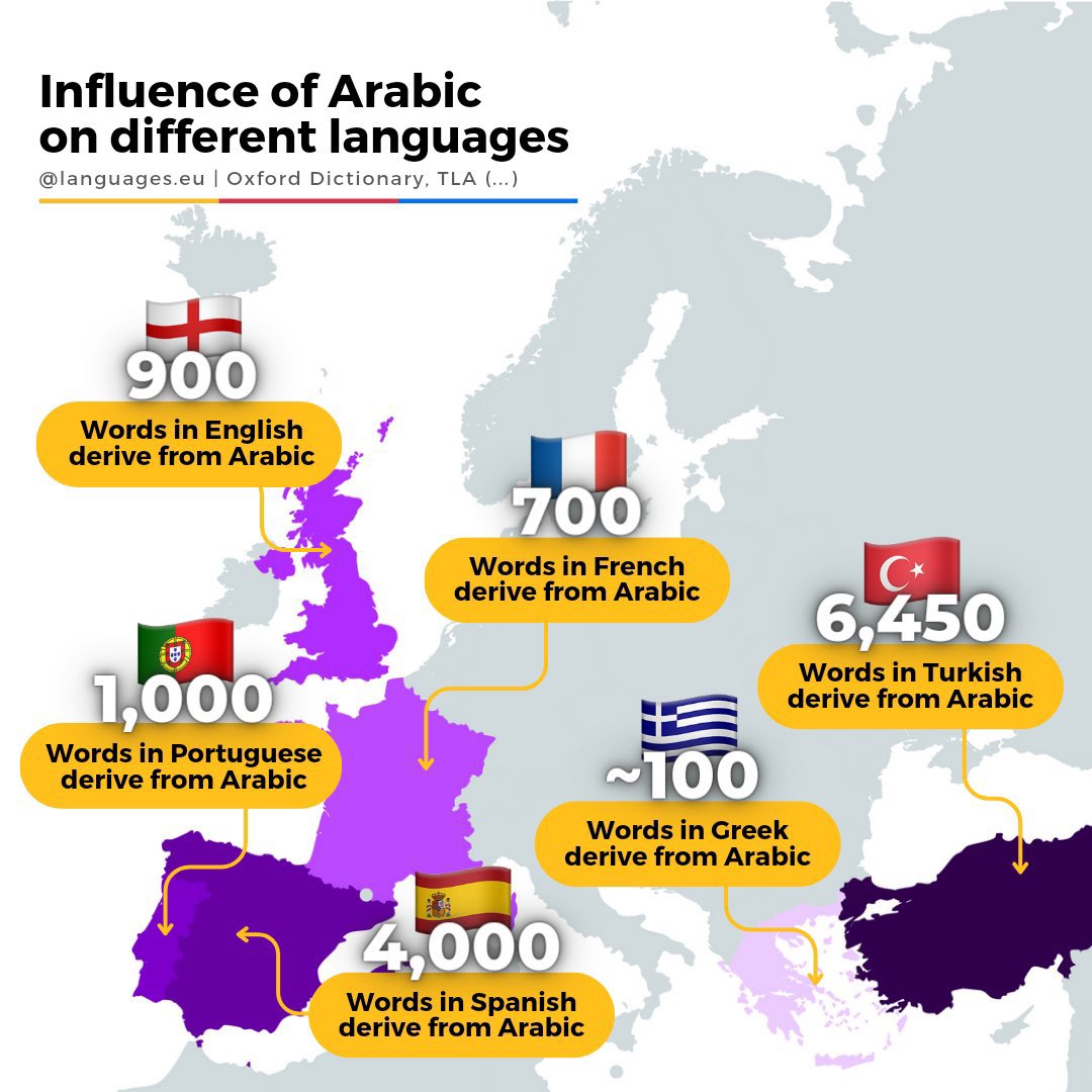 saeedobied's tweet photo. Influence of #Arabic on
Other Languages.
#History_of_Arabic_Lanuage
#Oxford_Dictionary
#European_Languages
#Turkish_Language
#Linguistics https://t.co/ApUQuzueaA