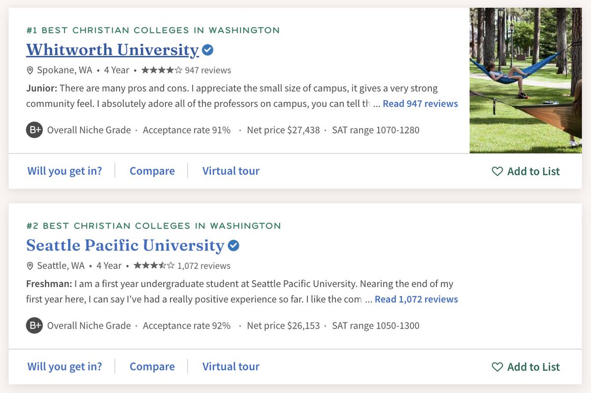 Maybe if <a href="/SeattlePacific/">Seattle Pacific University</a> wasn’t homophobic they’d be number 1… just saying.