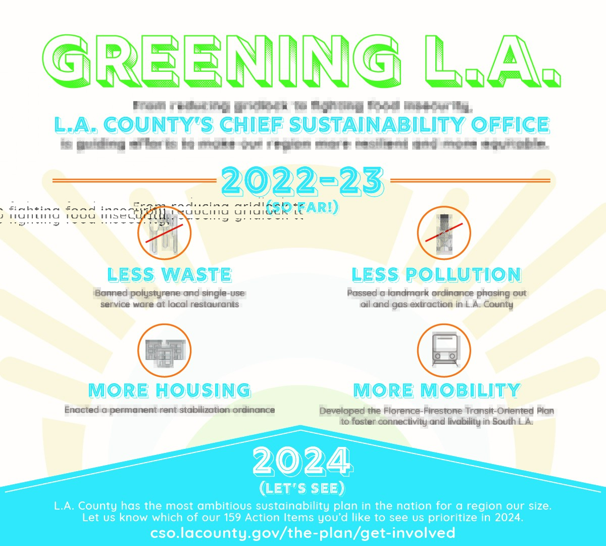 Los Angeles County tweet media