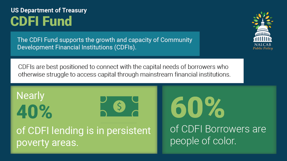 CivicCDFI's tweet photo. The @USTreasury ‘s #CDFIs deliver affordable credit, capital, and financial services to  residents and businesses in minority and economically distressed communities. Support CDFIs by providing $341 million in FY24 funding for the CDFI Fund.  #LatinoEconomicEngine https://t.co/VMyAzUpvVu