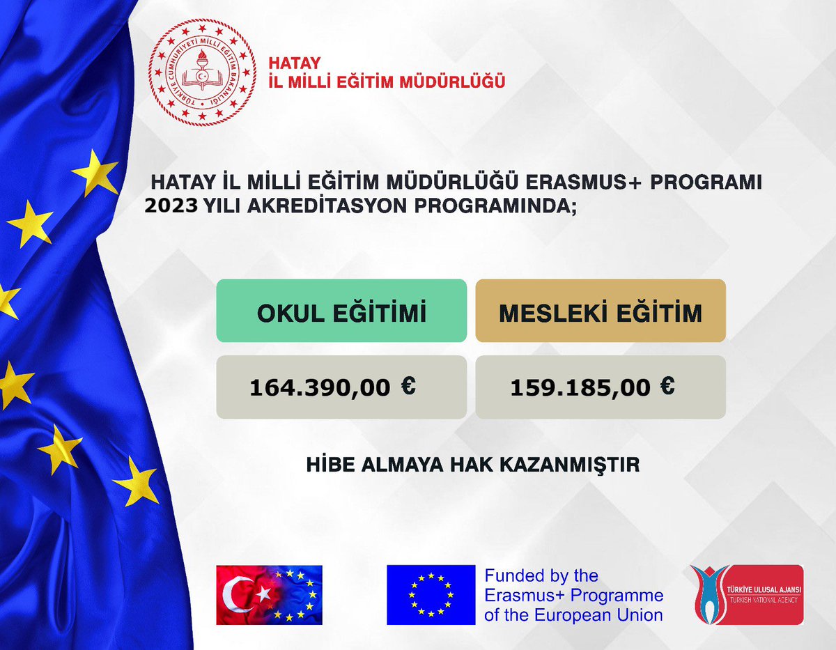 Hatay İl Milli Eğitim Müdürlüğü Erasmus+ Programı 2023 Yılı Akreditasyon Programında;
Okul Eğitimi : 164.380,00 €
Mesleki Eğitim: 159.185,00 €
Hibe Almaya Hak Kazanmıştır.
İlimize hayırlı olsun. <a href="/hataymem/">Hatay İl Millî Eğitim Müdürlüğü</a>