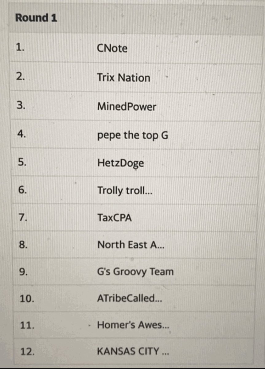 tribeffl's tweet photo. 🚨 2023 TRIBΞ FFL OFFICIAL DRAFT ORDER 🚨 #TRIBΞFFL #FFL 🏈 https://t.co/OSvPM17yYs
