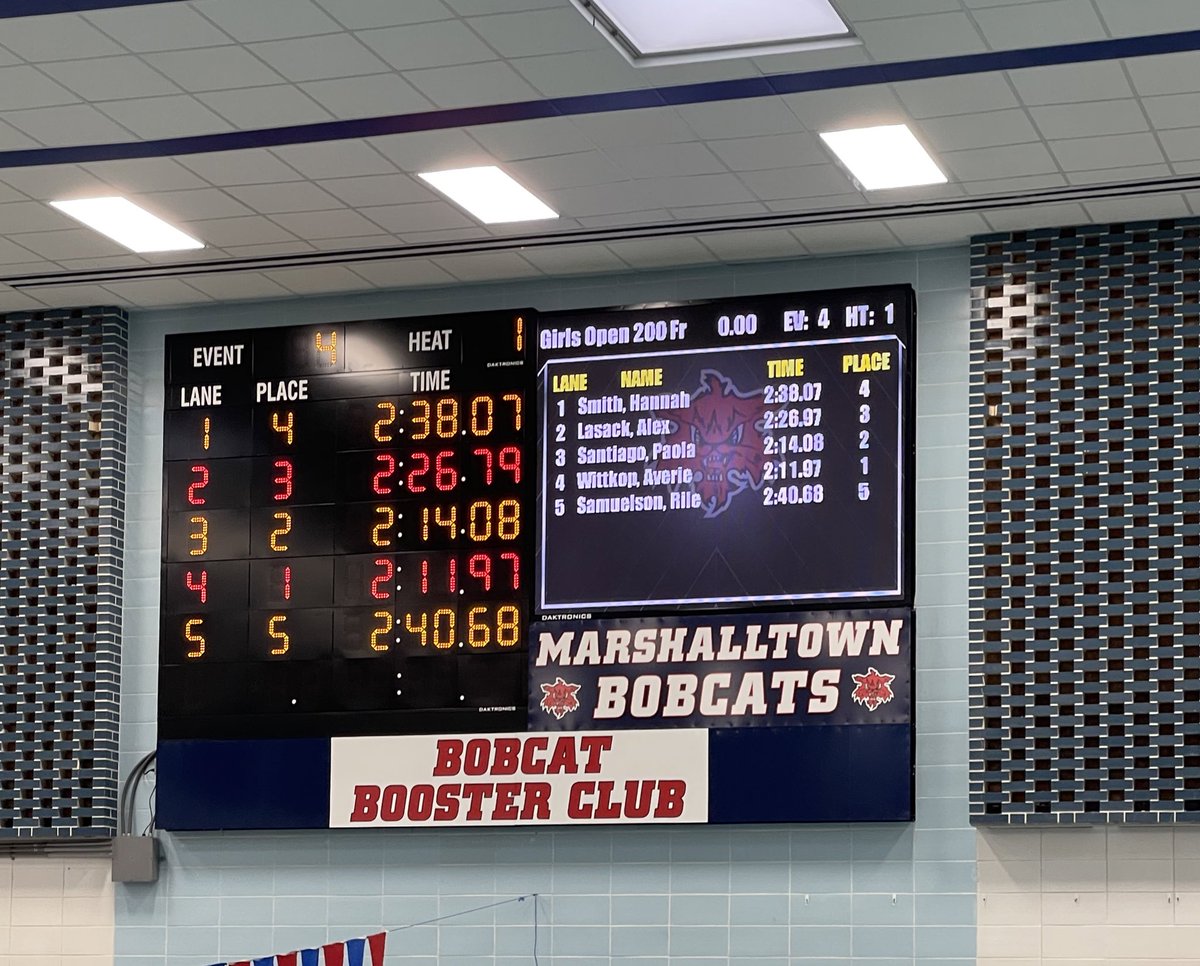 200 Free results
Current score: Rails 17, Bobcats 13