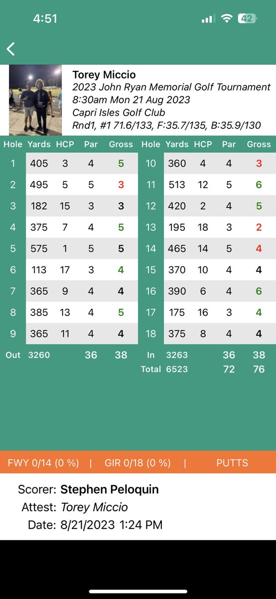 MiccioTorey's tweet photo. Played in the John Ryan Golf Invitational yesterday and shot a 76(+4) and placed 14th individually and our team played great and placed 6th overall. Great first tourney of the golf season. https://t.co/nZ1ZTld4wI