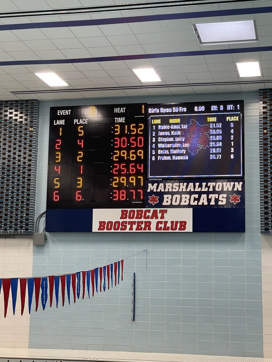 50 Free results 
 Rails 34, Bobcats 27