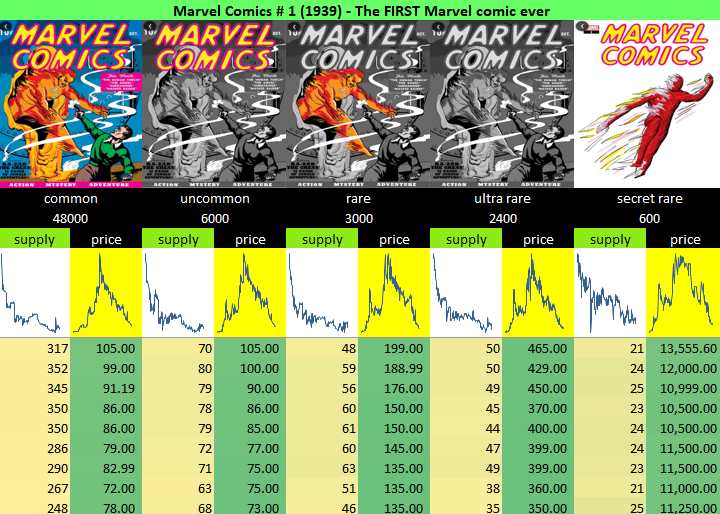 👇👇👇👇 #ironman #MarvelStudios #SpiderMan #Thor #MarvelComics #HappyHalloween #BaristaRuben  
Original: VeveTopGems