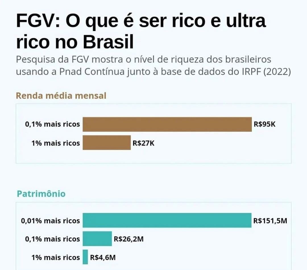 FelipeTadewald's tweet photo. Você se encaixa numa dessas categorias? https://t.co/HseztMrjRe
