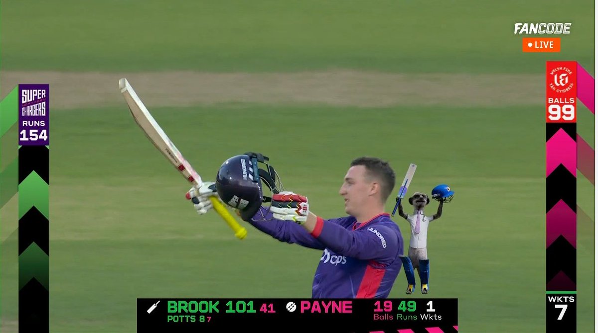 CricCrazyJohns's tweet photo. HARRY BROOK SHOW IN HUNDRED....!!!!

What a knock, Superchargers were down &amp; out then a one man show from Brook &amp; smashed 105* from just 42 balls when the team scored 158.

One of the greatest knock ever. https://t.co/zjwfWA5tjn