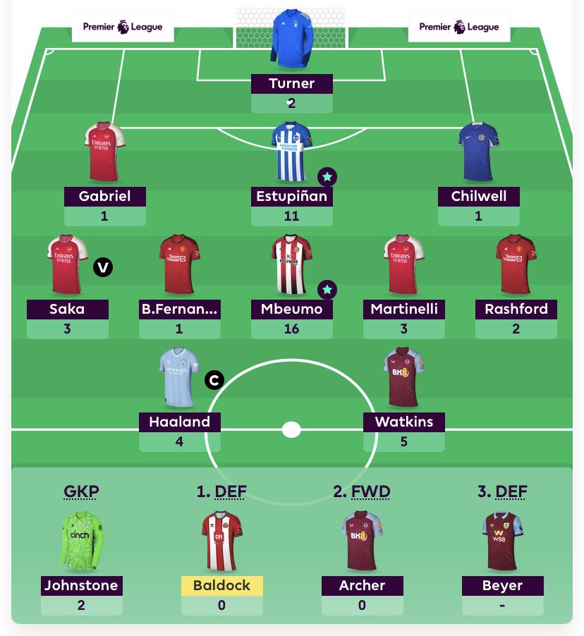 fpl_gold's tweet photo. GW 2: 49 points!

For GW 3 i think Gabriel will make way for either Gvardiol or Udogie.

Right now i will save my second transfer for GW 4. 

#FPL #FPLCommunity https://t.co/q6DlWFU2Fa