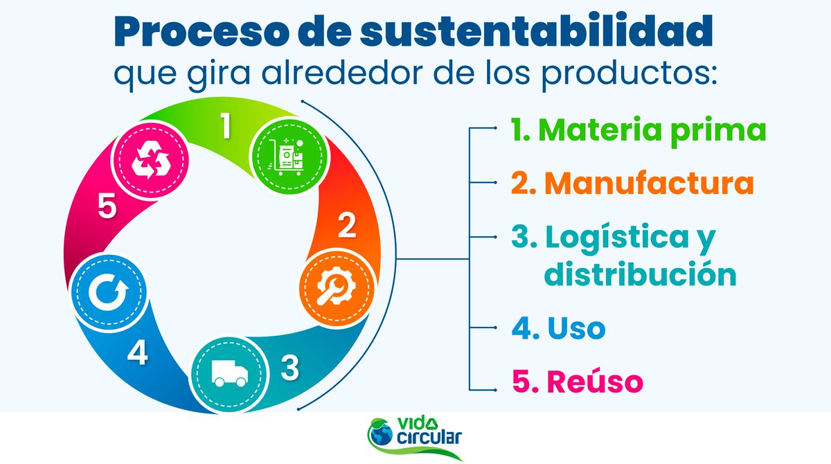 VidacircularMX's tweet photo. 💚♻️ En la #EconomíaCircular, todos tenemos un papel protagonista. Como consumidores, nuestras elecciones importan. Como productores, nuestras innovaciones importan. Juntos, creamos un ciclo virtuoso que cuida de nuestro hogar común. 🌎

#Reciclaje #Sostenibilidad https://t.co/ctqrvFXiyG