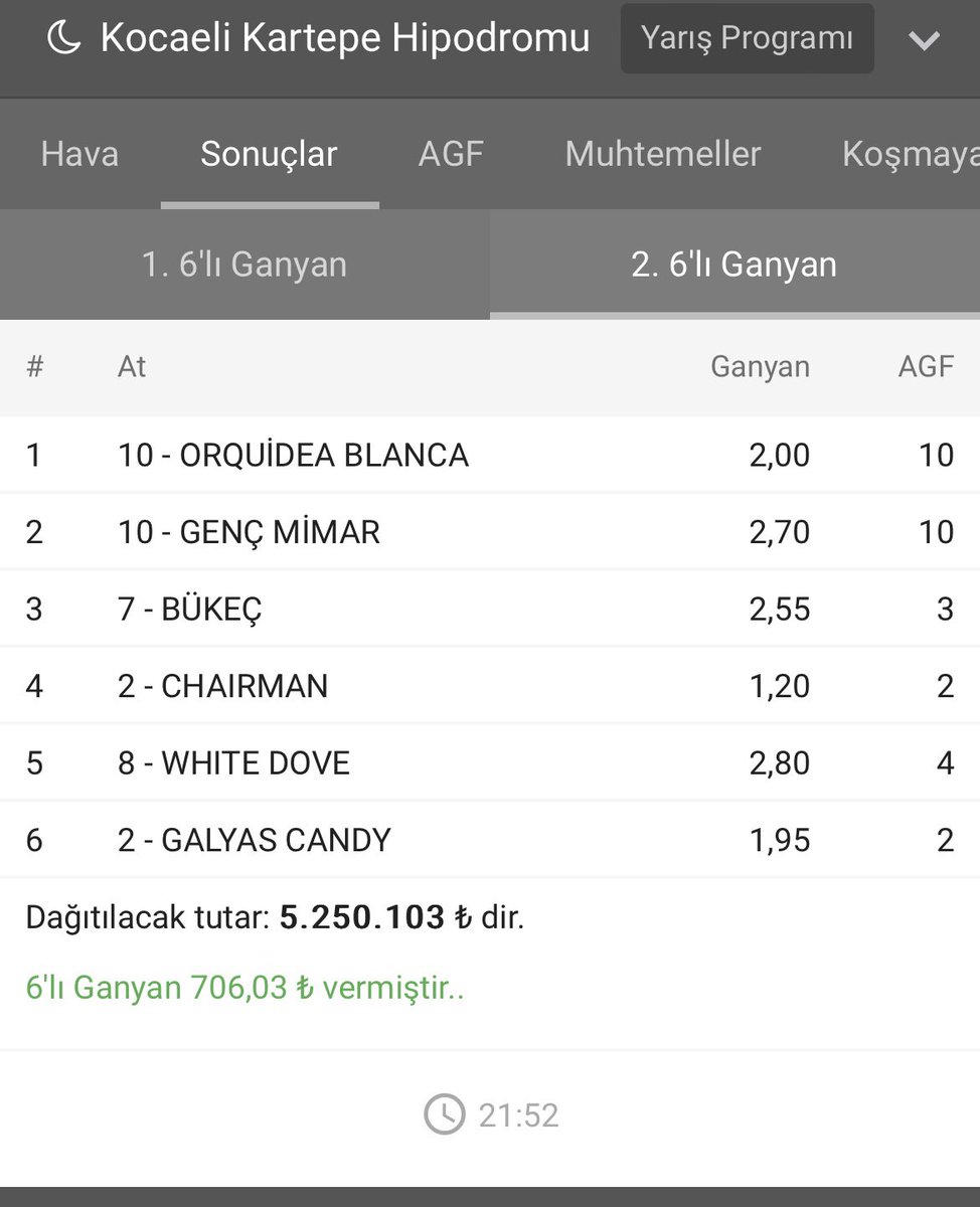 altilim's tweet photo. #altiliganyan #atyarisi #hipodrom #tahmin #istanbul #ankara #izmir #kocaeli #bursa #antalya #adana #banko #kupon #analiz #tjk #taytv #bitcoin  #sali https://t.co/Hlr7jQ5DYM