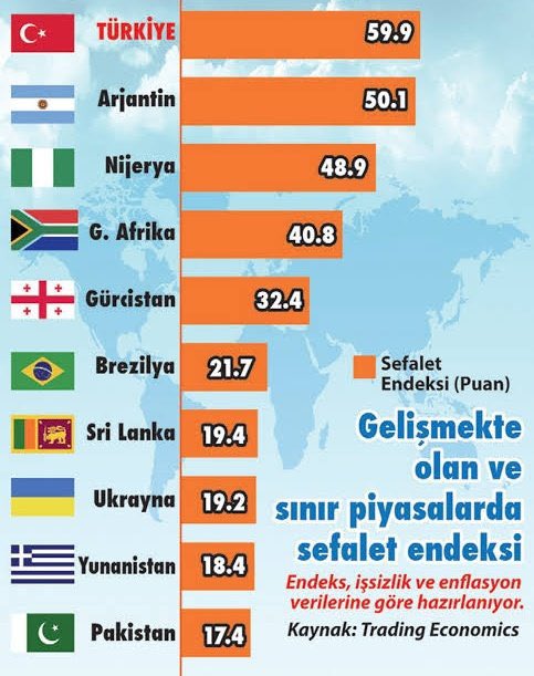 Hayaldi gerçek oldu !!!

DÜNYA SEFİLLİK SIRALAMASINDA BİRİNCİYİZ👏👏👏👏