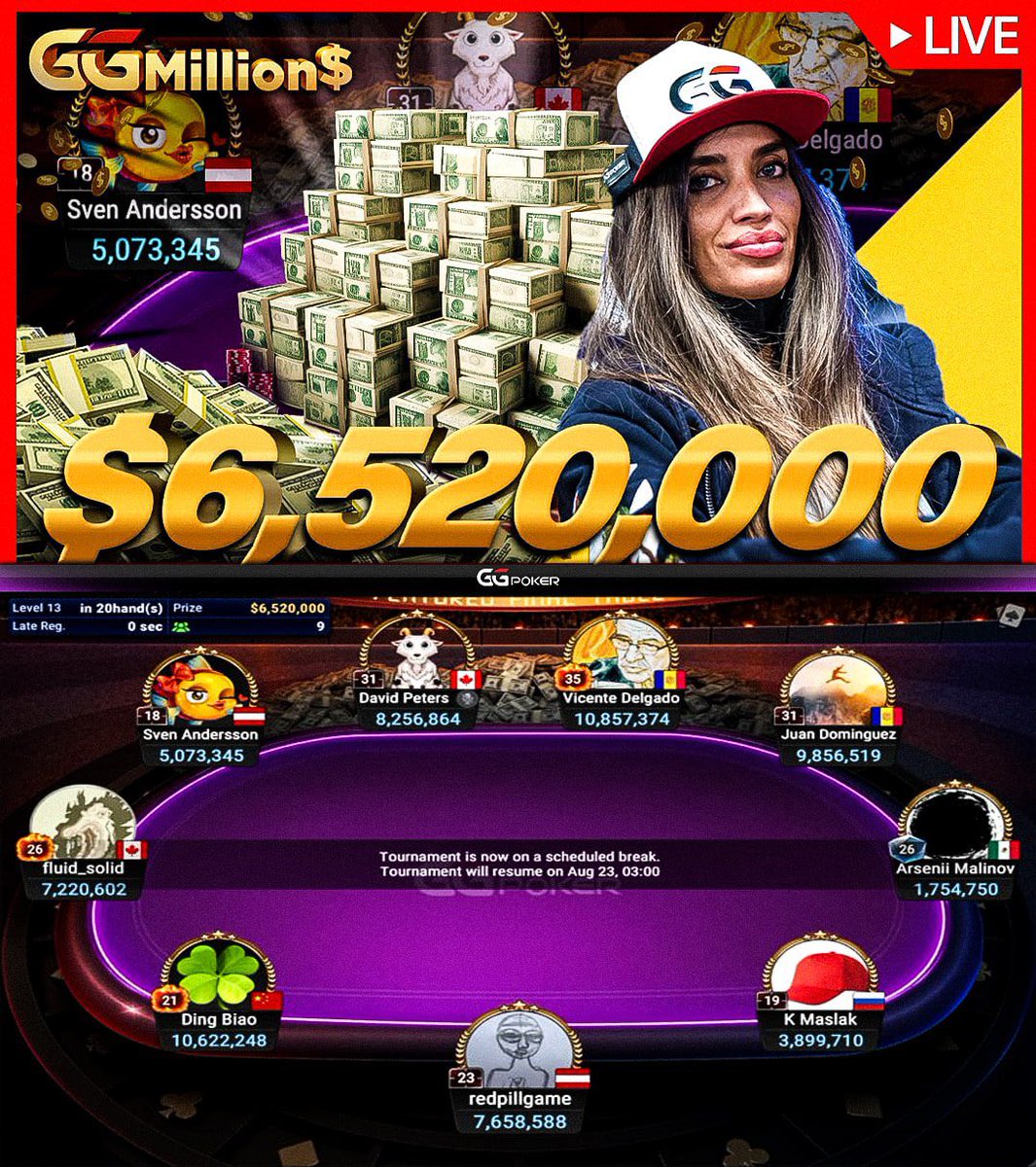 JeffGrossPoker's tweet photo. Giving away $50 @GGPoker ticket; Follow, Like, RT &amp; tag a friend to enter! 

$6,520,000 Super High Roller FINAL TABLE, LIVE NOW with @RobbiJadeLew ! Watch on https://t.co/Q3XuW6lL0q https://t.co/hRJzQb6hN4