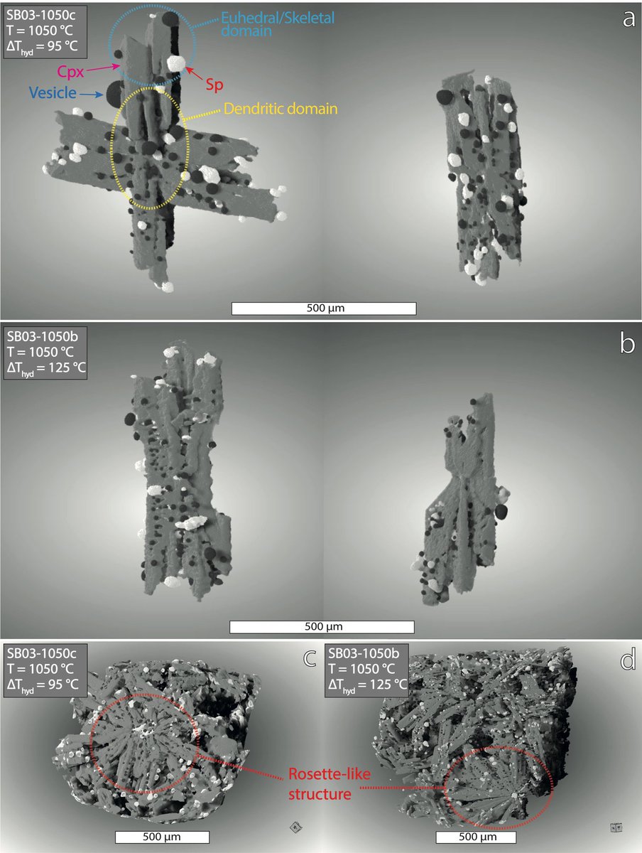 HPHTLAB_UniPi tweet media